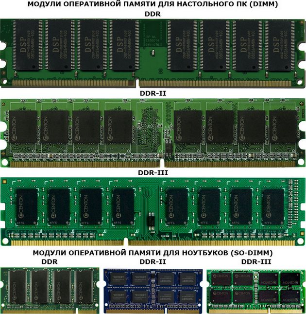 Как определить тип оперативной памяти на ПК DDR DDR2 DDR3 или DDR4