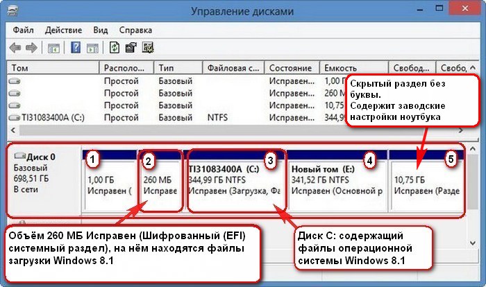 Сброс состояния невалидная система windows 7