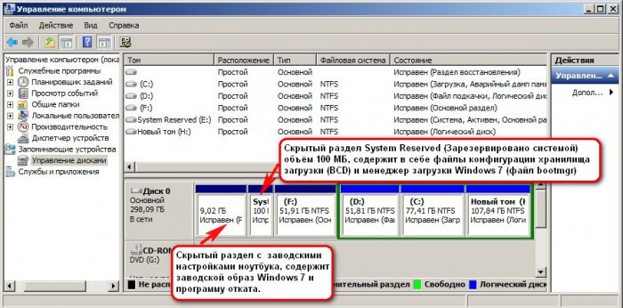 Что такое windriver d