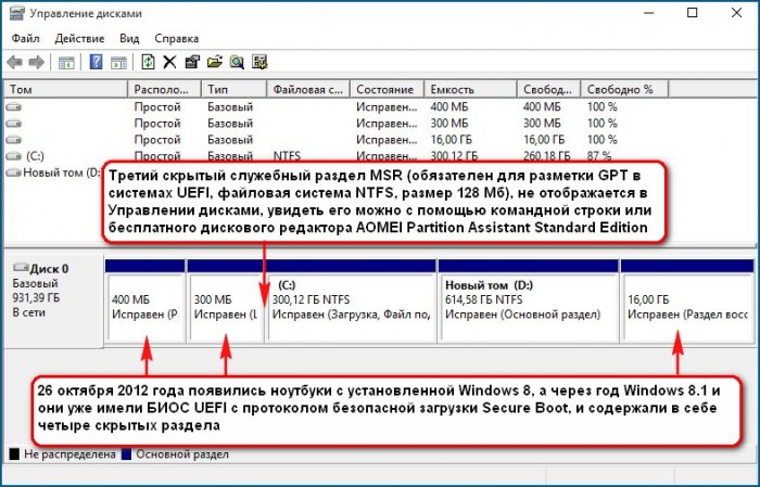 Что такое windriver d