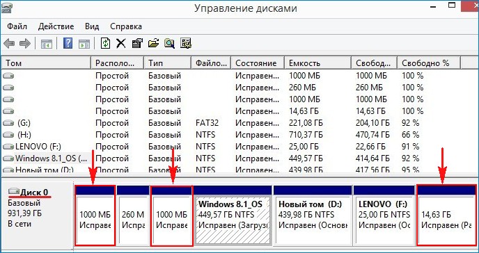 Как отменить возвращение компьютера в исходное состояние windows 10