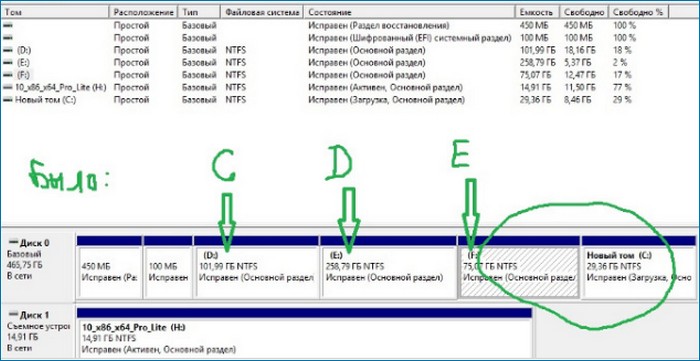 Как развернуть windows 11 второй системой с помощью dism