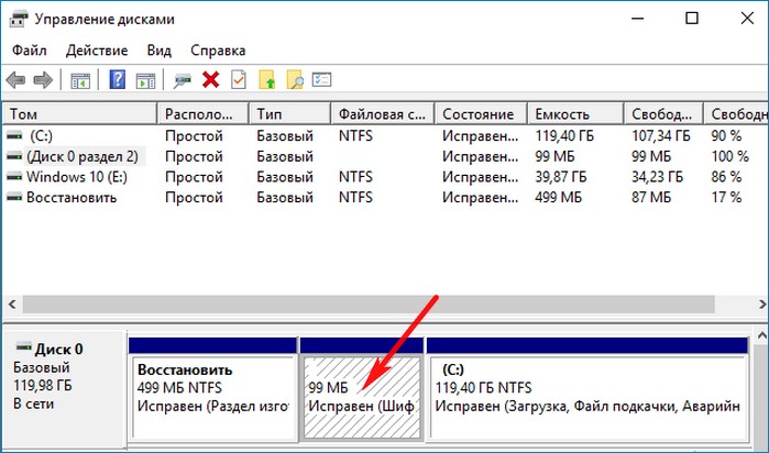 Что такое msr зарезервировано