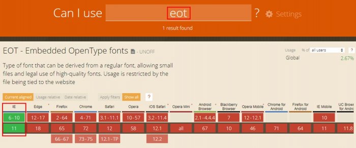 Просто о сложном или изучаем CSS3. Часть 4. 1. Шрифты в HTML документе. Свойства font-family и @font-face