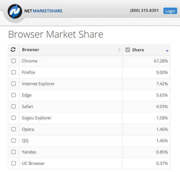 Браузер лучше тора мега какие еще есть браузеры как tor browser mega вход