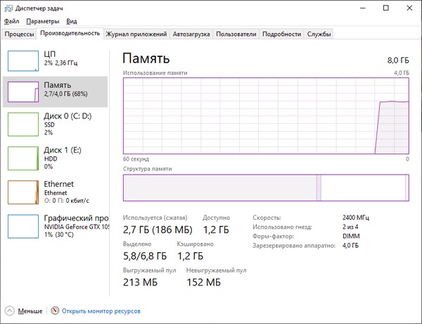 Зарезервировано системой память как убрать windows 10 64 bit