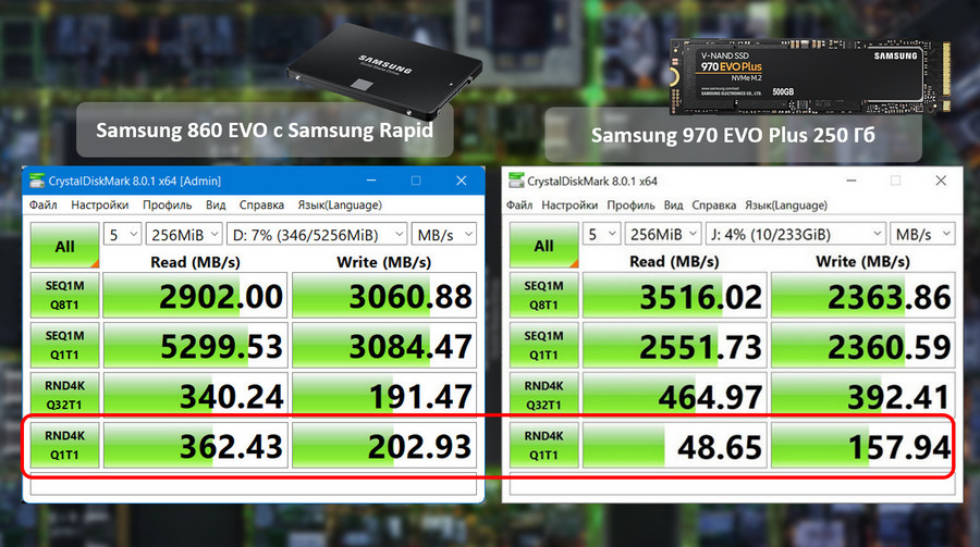 Режим rapid в ssd samsung что это