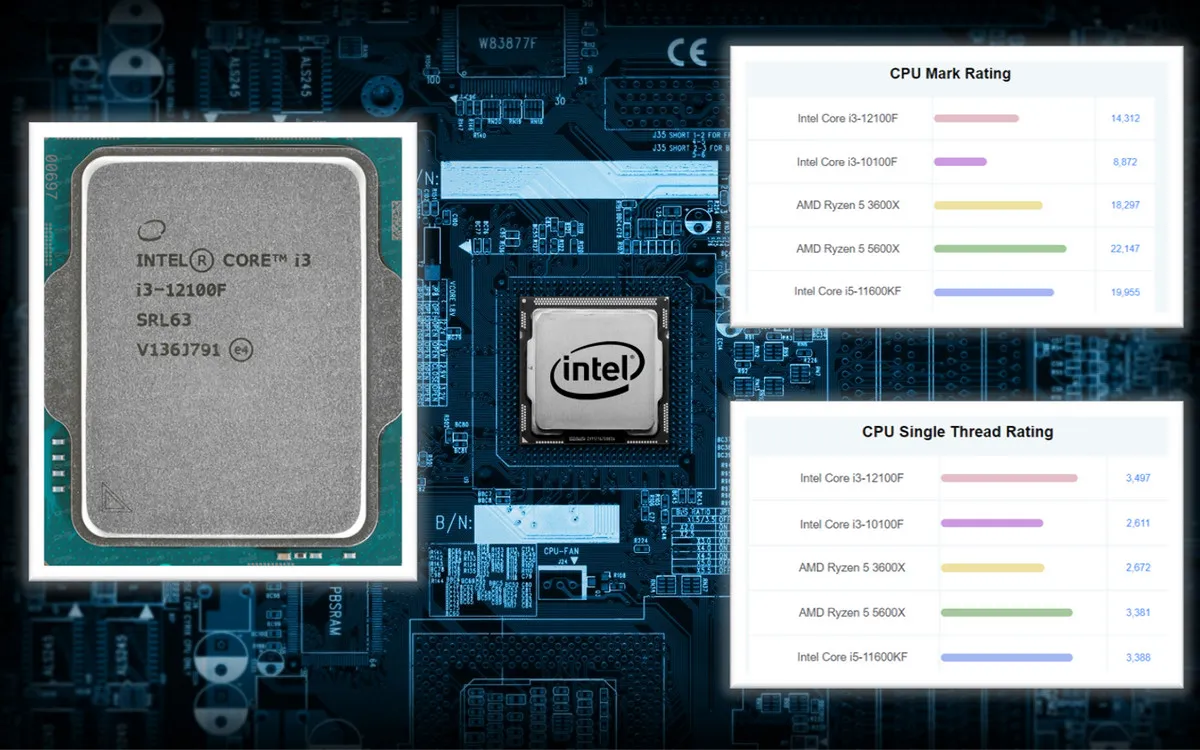 Intel Core i3-12100F - бюджетный процессор 12-го поколения за 9 тыс. руб., уделывающий Core i5 и Ryzen 5 предыдущих поколений
